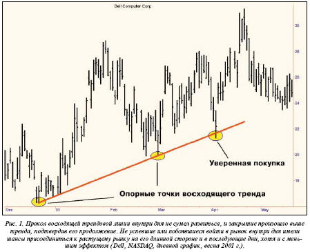 моменты входа в рынок резвякова - Как войти в рынок: 7 эффективных точек Kak_0111_1